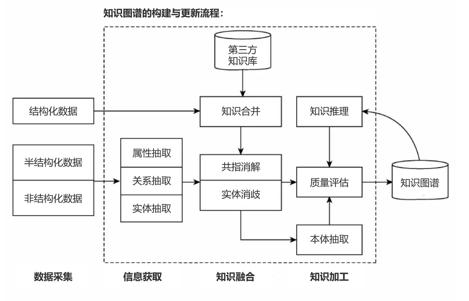 从产品经理角度解说知识图谱