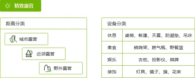 精致露营，后疫情时代的自由向往
