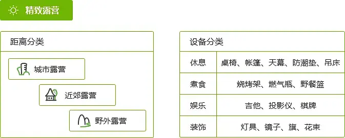精致露营，后疫情时代的自由向往