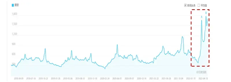 精致露营，后疫情时代的自由向往