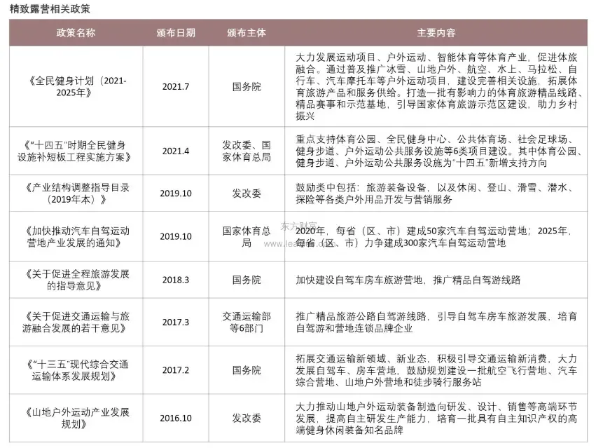 精致露营，后疫情时代的自由向往