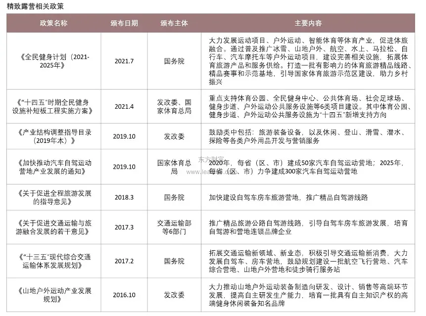 精致露营，后疫情时代的自由向往