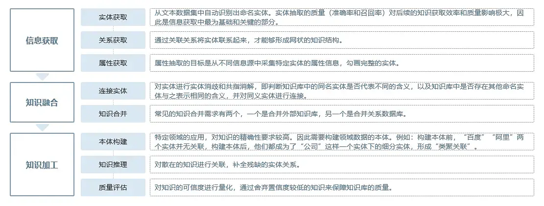 从产品经理角度解说知识图谱
