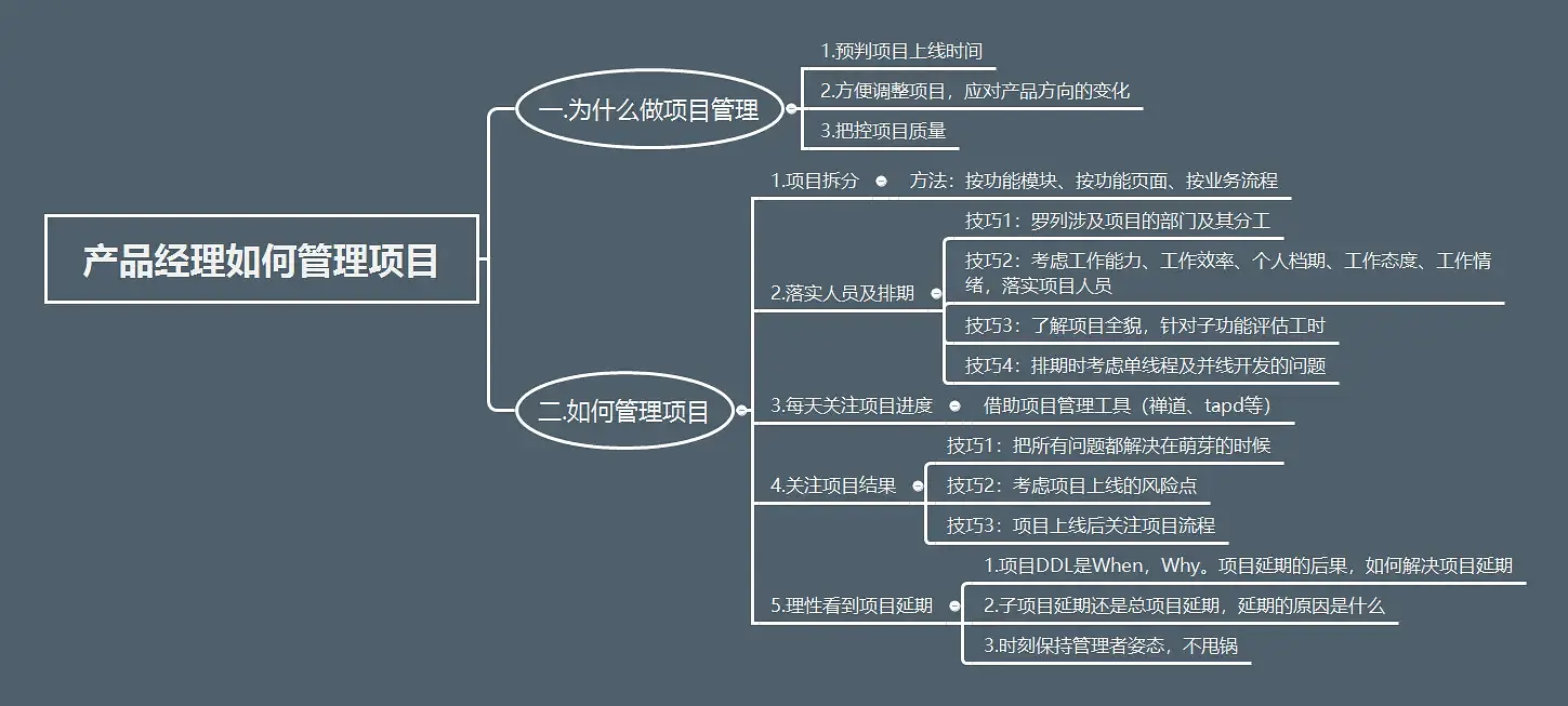产品经理如何管理项目