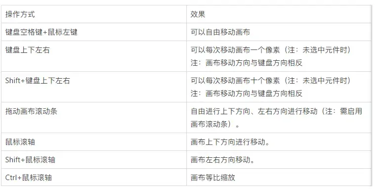 【Axure10】绘图区域