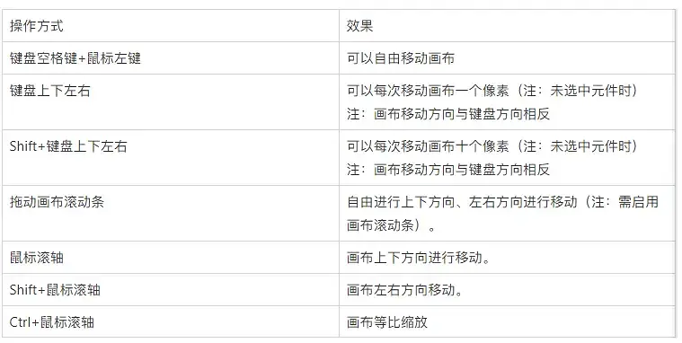【Axure10】绘图区域