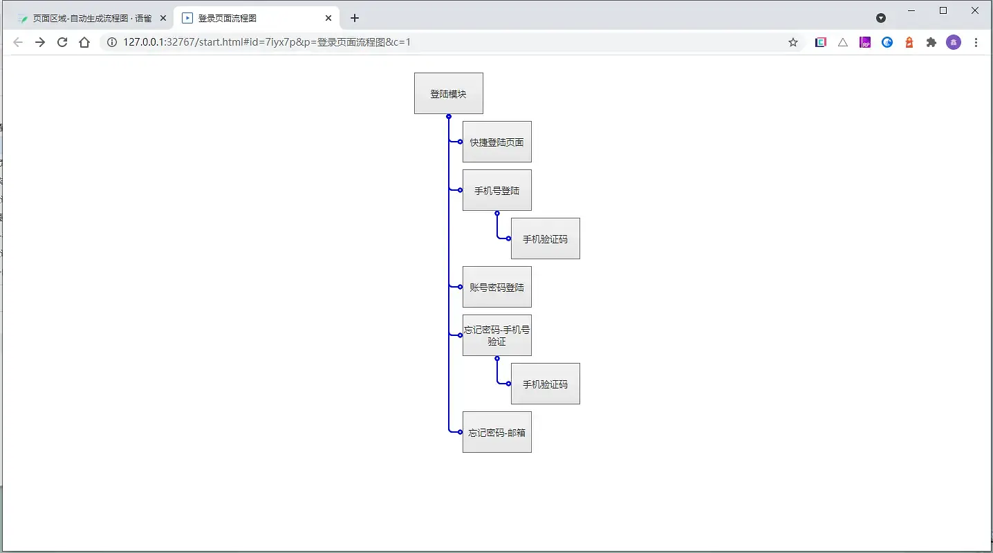 【Axure10】页面区域-生成流程图