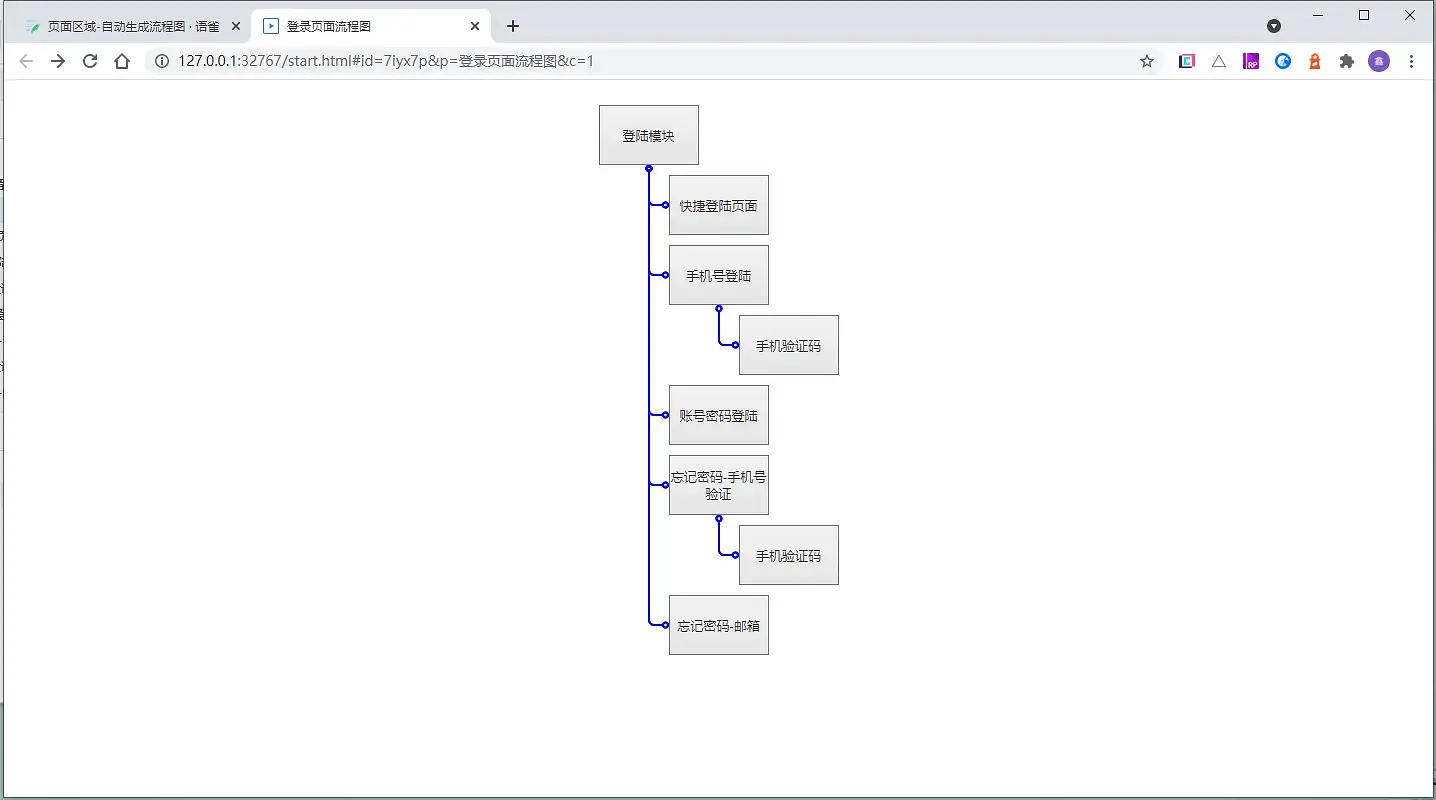 【Axure10】页面区域-生成流程图