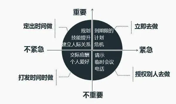 实用又容易坚持的时间管理方法分享，我用了6年