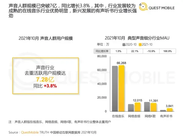 为什么微信读书后，还要推出微信听书？