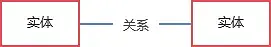 从产品经理角度解说知识图谱