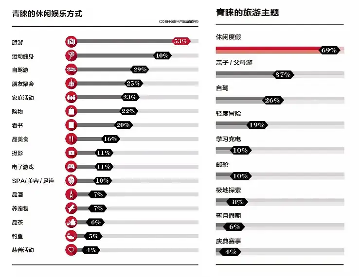 精致露营，后疫情时代的自由向往