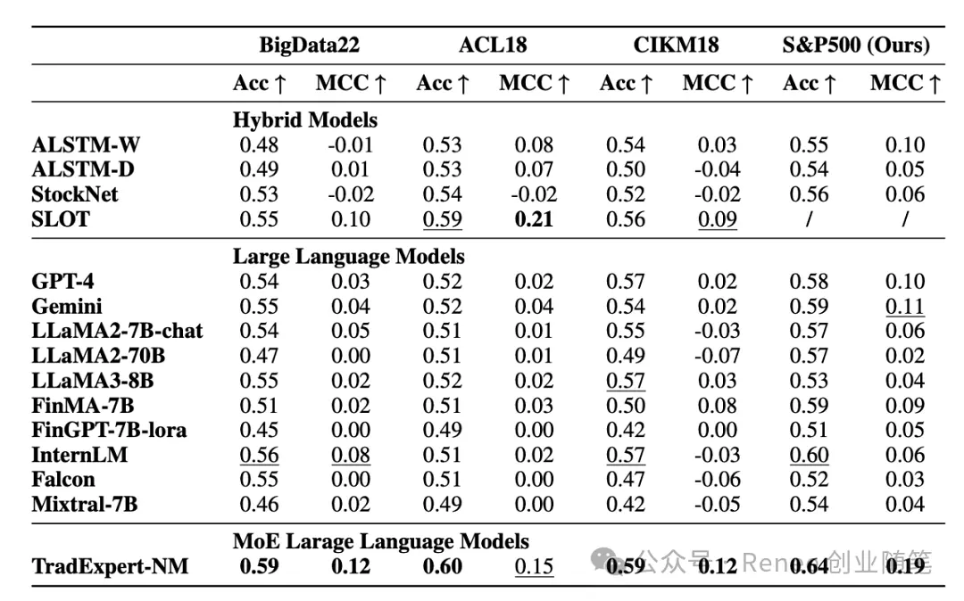 年化50% 的 AI 炒股 TradeExpert