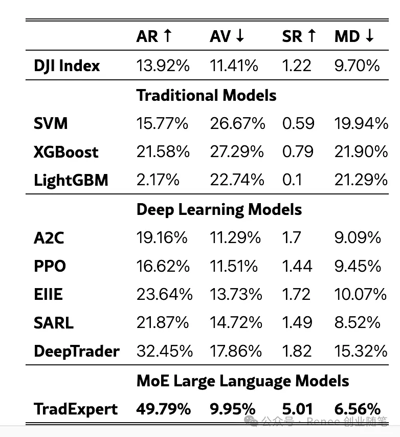 年化50% 的 AI 炒股 TradeExpert