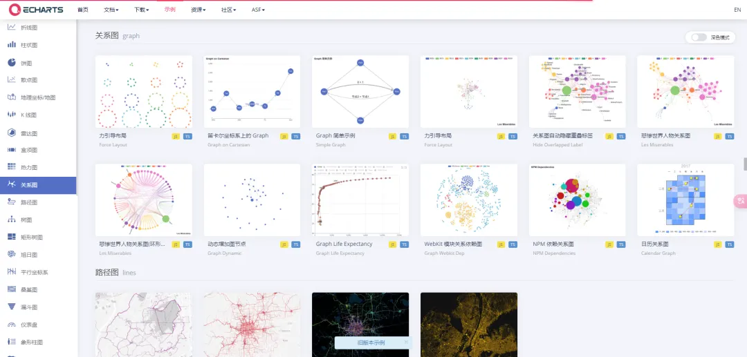 一款基于JavaScript的数据可视化图表库，提供直观，生动，可交互，可个性化定制的数据可视化图表