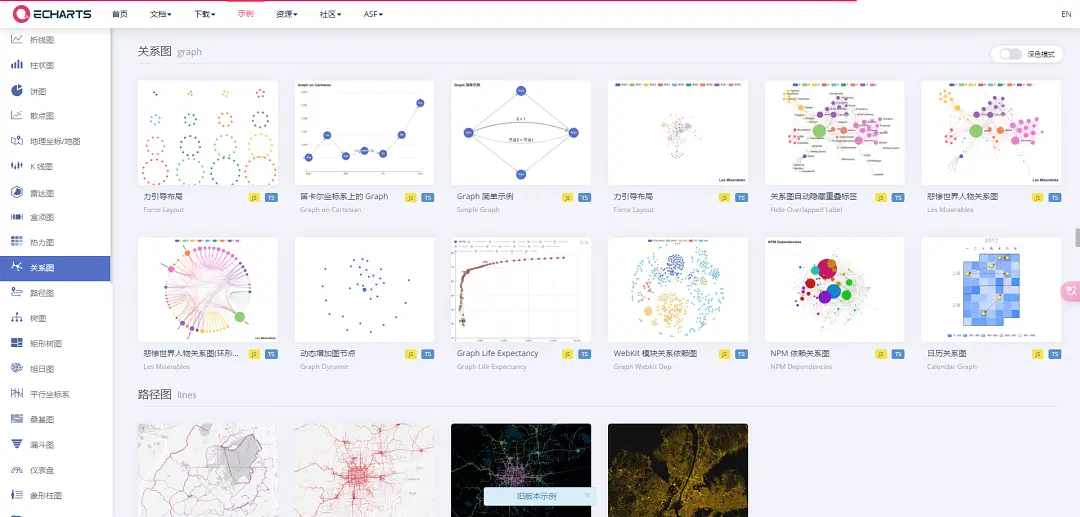 一款基于JavaScript的数据可视化图表库，提供直观，生动，可交互，可个性化定制的数据可视化图表