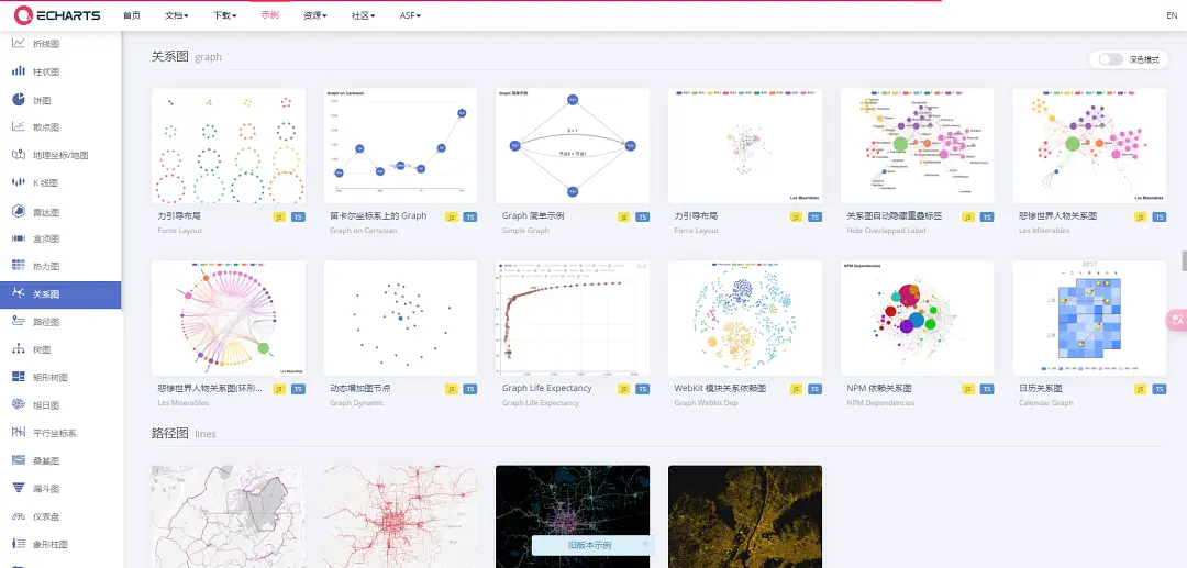 一款基于JavaScript的数据可视化图表库，提供直观，生动，可交互，可个性化定制的数据可视化图表