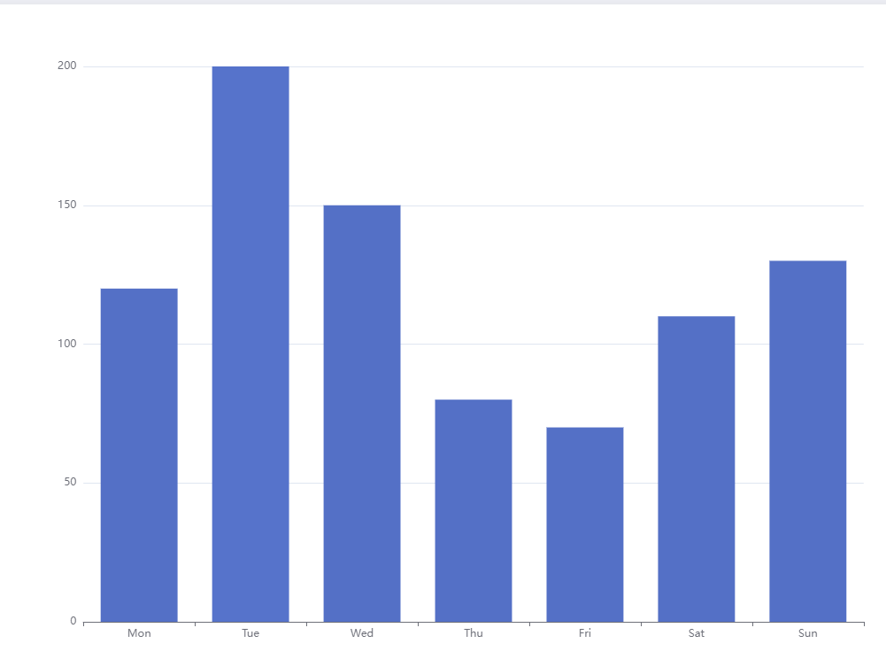 一款基于JavaScript的数据可视化图表库，提供直观，生动，可交互，可个性化定制的数据可视化图表