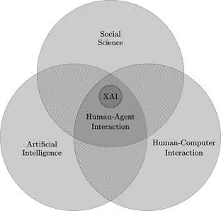 AIGC | 以用户为中心的AIGC产品设计与可解释的AI结果
