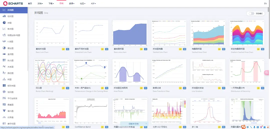 一款基于JavaScript的数据可视化图表库，提供直观，生动，可交互，可个性化定制的数据可视化图表