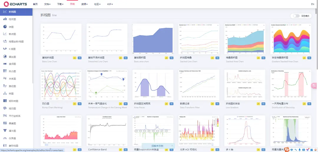 一款基于JavaScript的数据可视化图表库，提供直观，生动，可交互，可个性化定制的数据可视化图表