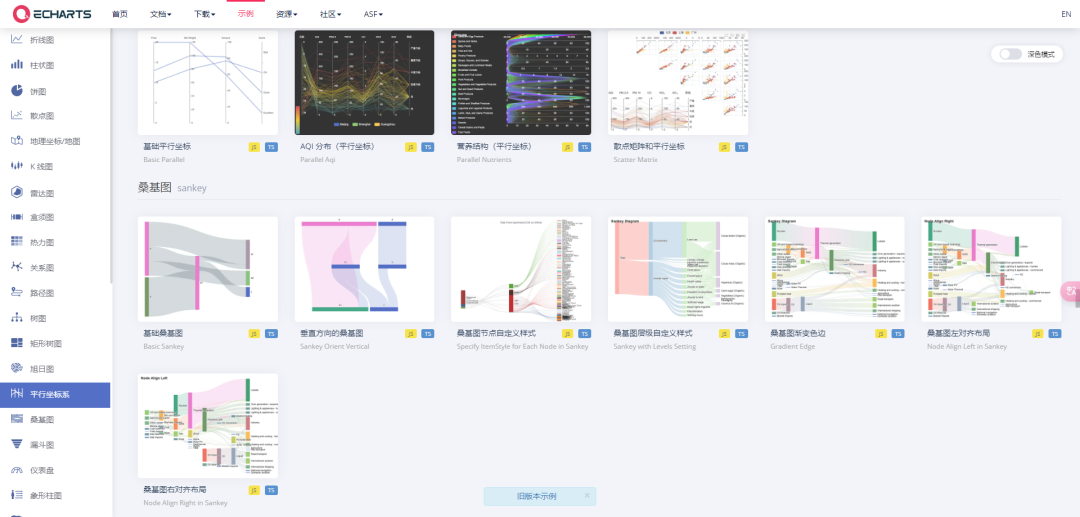 一款基于JavaScript的数据可视化图表库，提供直观，生动，可交互，可个性化定制的数据可视化图表