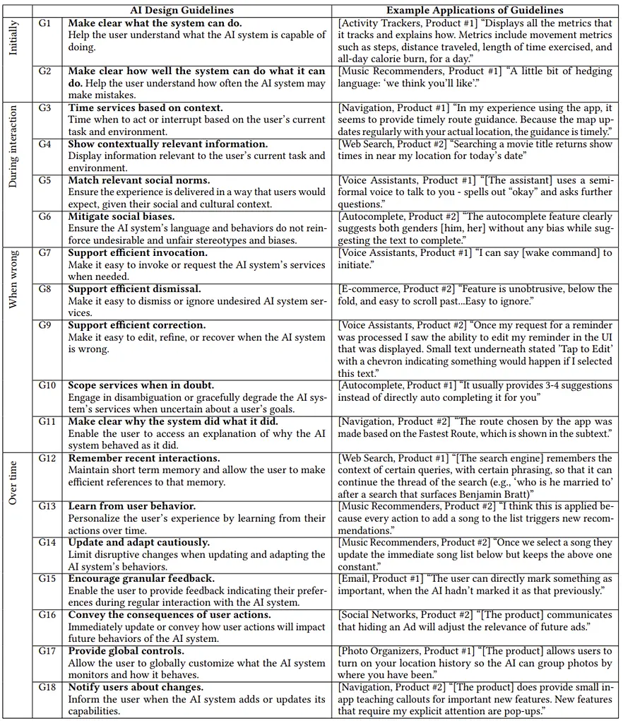 AIGC | 以用户为中心的AIGC产品设计与可解释的AI结果