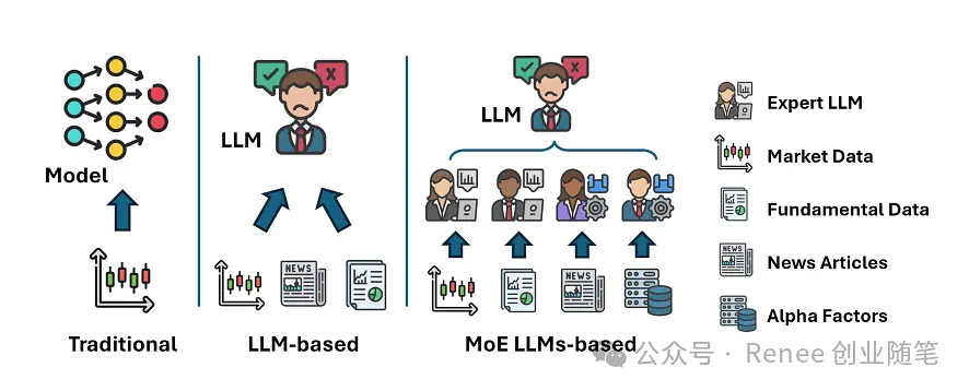 年化50% 的 AI 炒股 TradeExpert