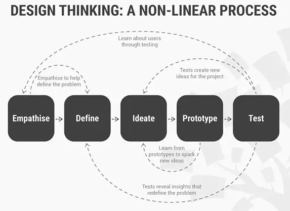 AIGC | 以用户为中心的AIGC产品设计与可解释的AI结果