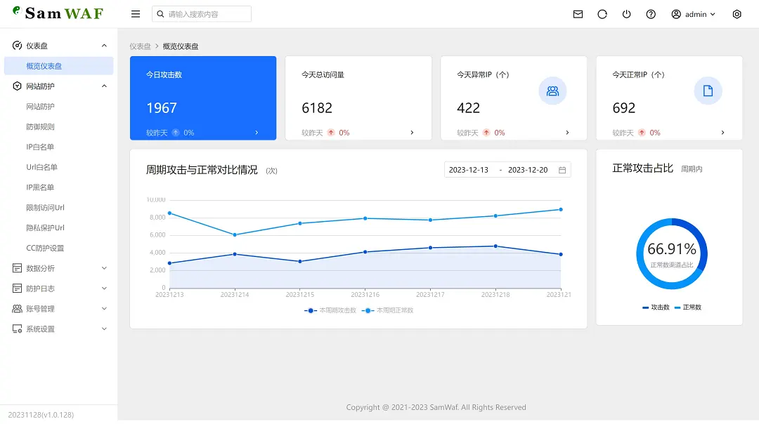 一款适用于小公司、工作室和个人网站的完全开源轻量级的网站防火墙