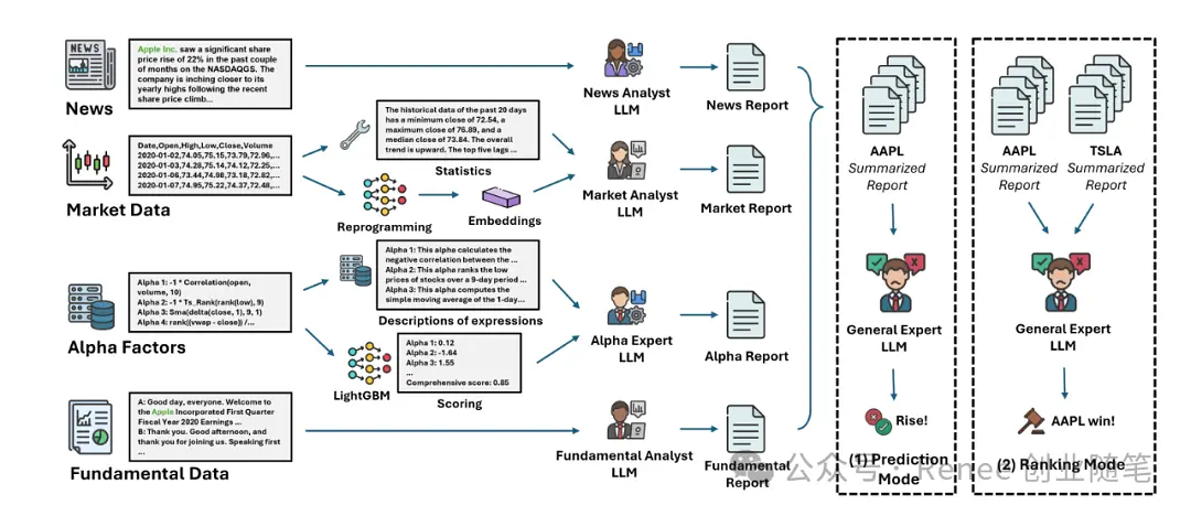 年化50% 的 AI 炒股 TradeExpert