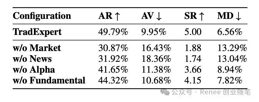 年化50% 的 AI 炒股 TradeExpert