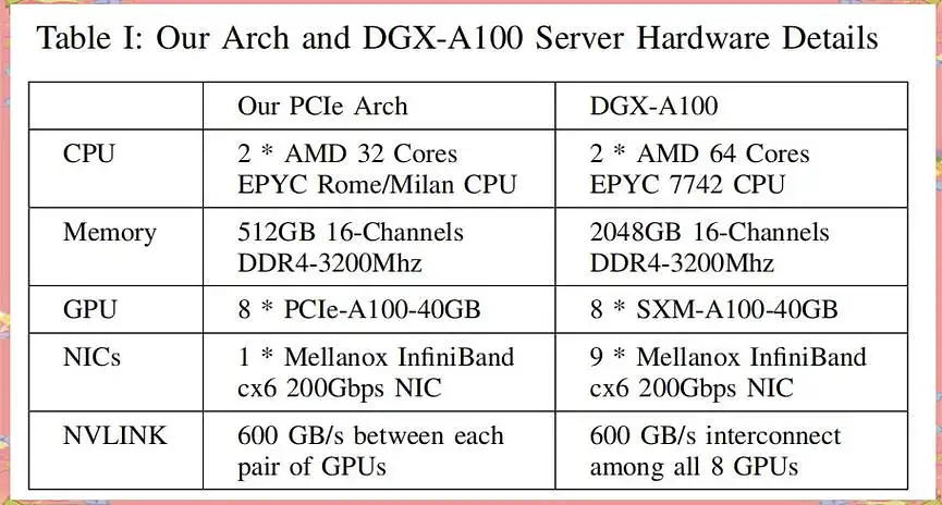 血泪教训！普通人千万别碰DeepSeek本地部署，除非你想烧钱又崩溃！