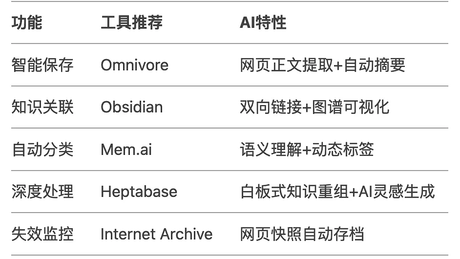 建议大家尽早开始搭建个人AI知识库