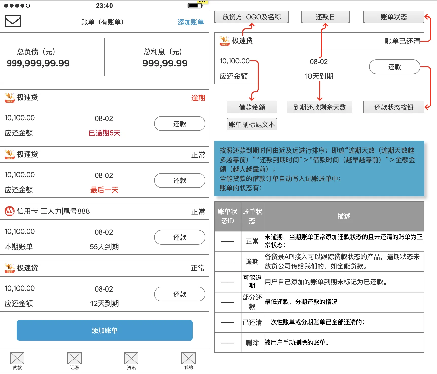 贷款超市账单页面产品原型示意图