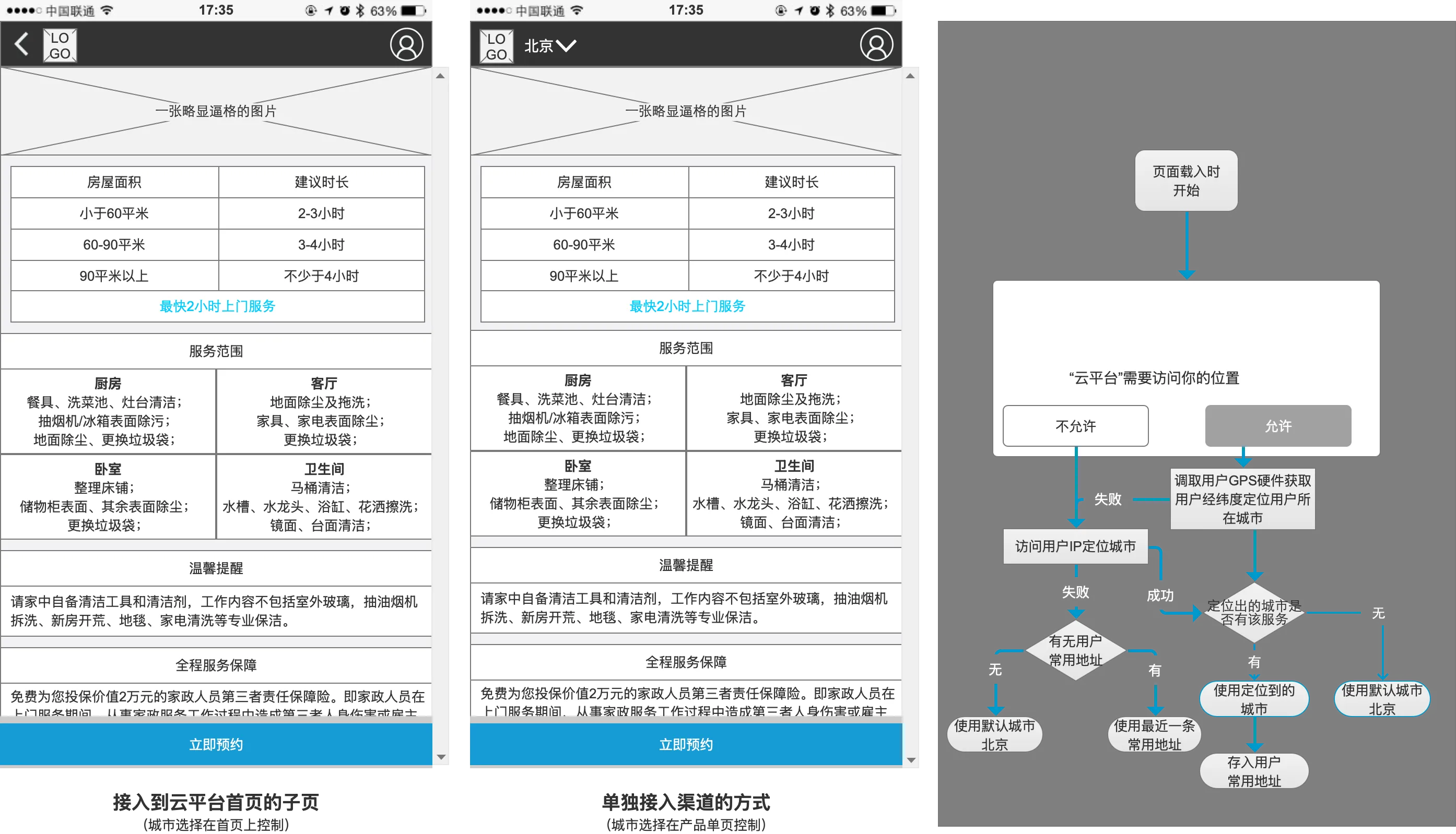 到家保洁集产品原型成接入第三方云平台产品原型