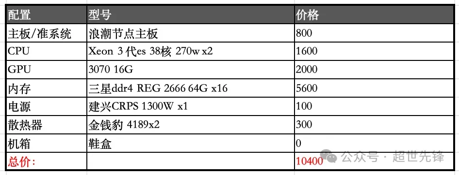 万元服务器部署DeepSeek-R1 671B + KTransformer
