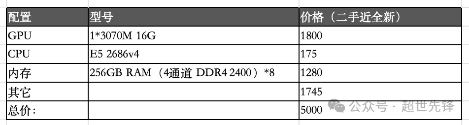 万元服务器部署DeepSeek-R1 671B + KTransformer