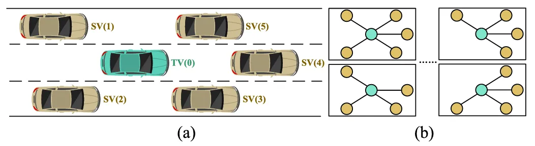 用于车辆轨迹预测的稀疏注意力图卷积网络