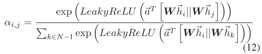 用于车辆轨迹预测的稀疏注意力图卷积网络