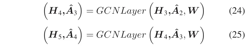 用于车辆轨迹预测的稀疏注意力图卷积网络