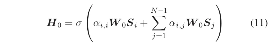 用于车辆轨迹预测的稀疏注意力图卷积网络