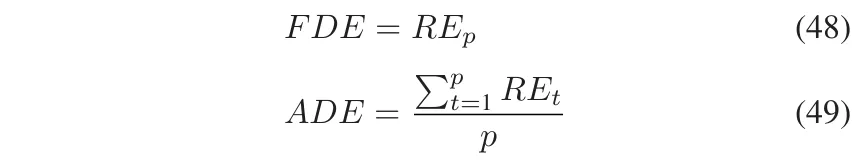 用于车辆轨迹预测的稀疏注意力图卷积网络