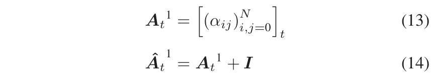 用于车辆轨迹预测的稀疏注意力图卷积网络