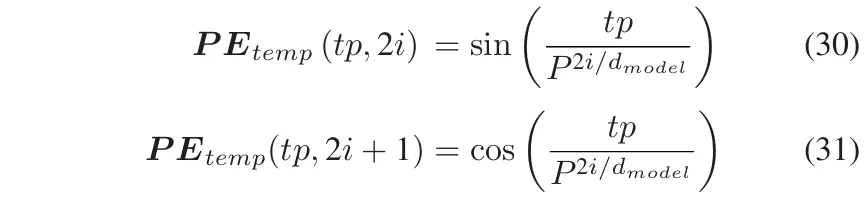 用于车辆轨迹预测的稀疏注意力图卷积网络
