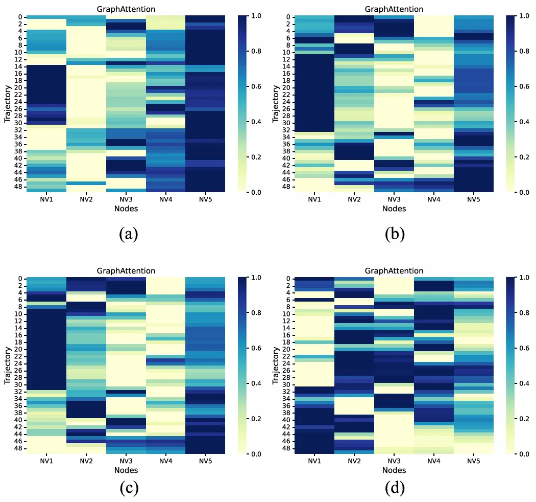 用于车辆轨迹预测的稀疏注意力图卷积网络