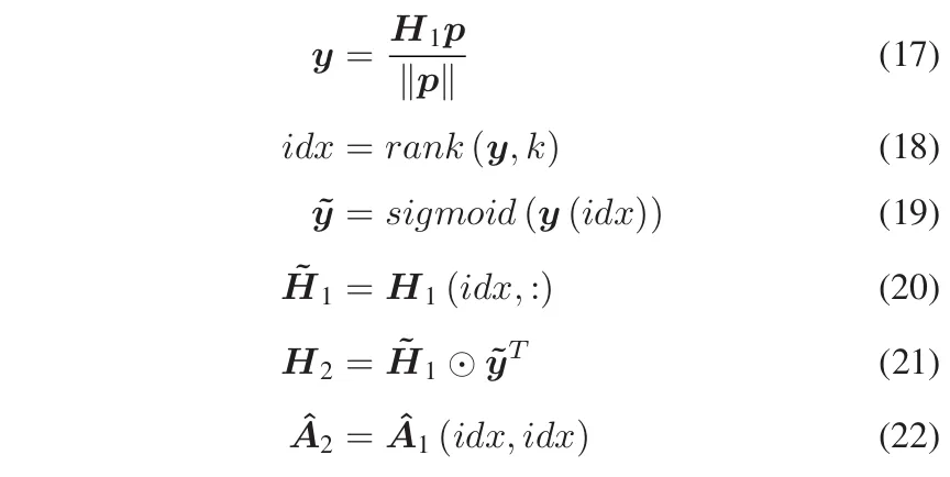 用于车辆轨迹预测的稀疏注意力图卷积网络