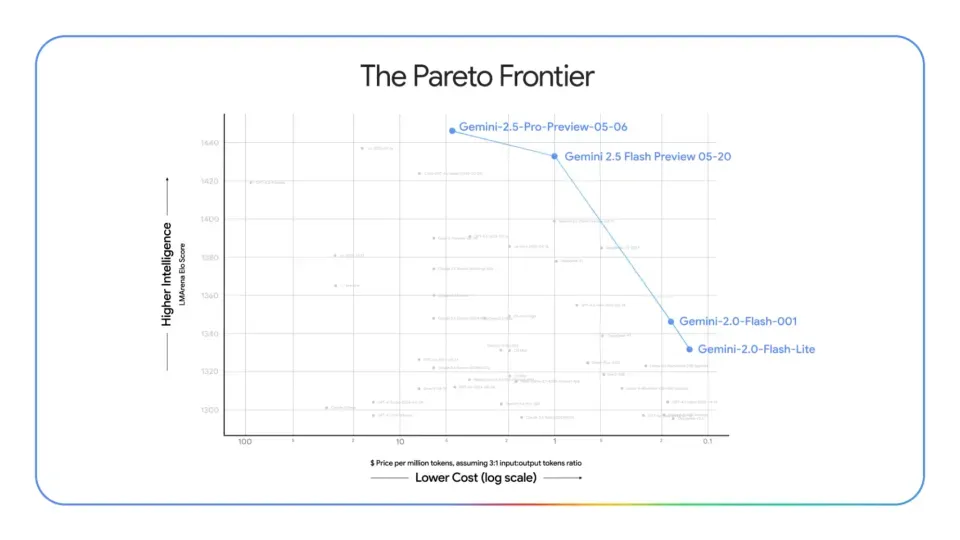 Google I/O 2025 研究报告：AI驱动的全生态革命