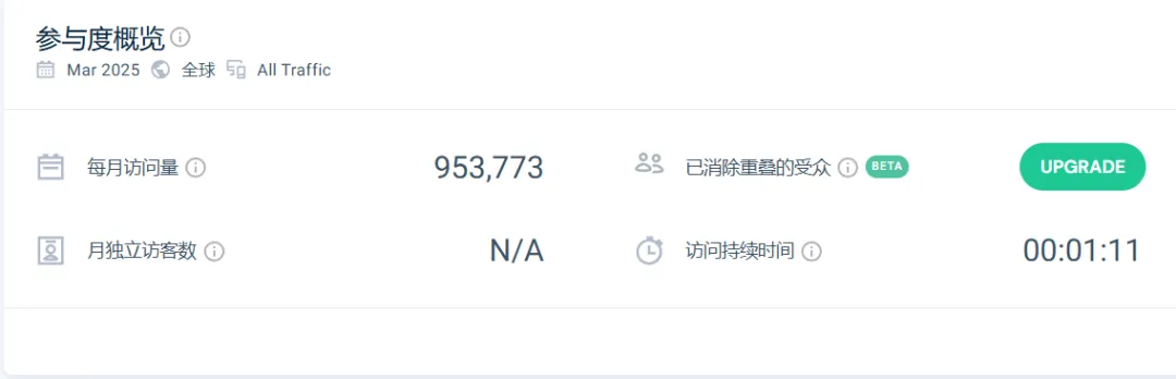 卖“宠物饰品”，年入2200万美元！