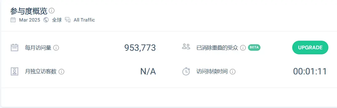 卖“宠物饰品”，年入2200万美元！